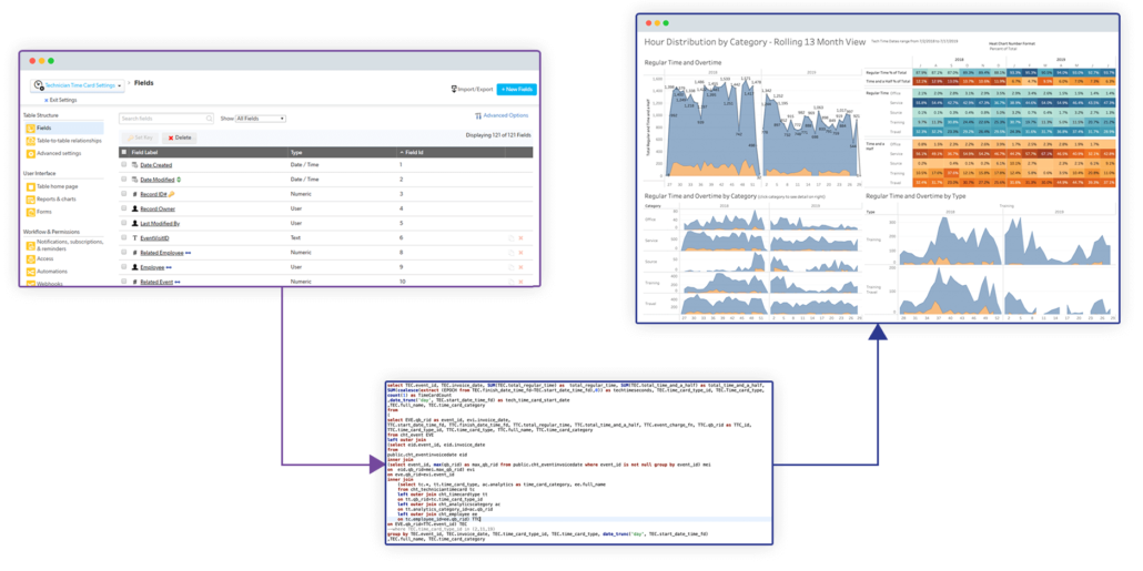 Integrations: QuickBase & Tableau - PaaSPorter