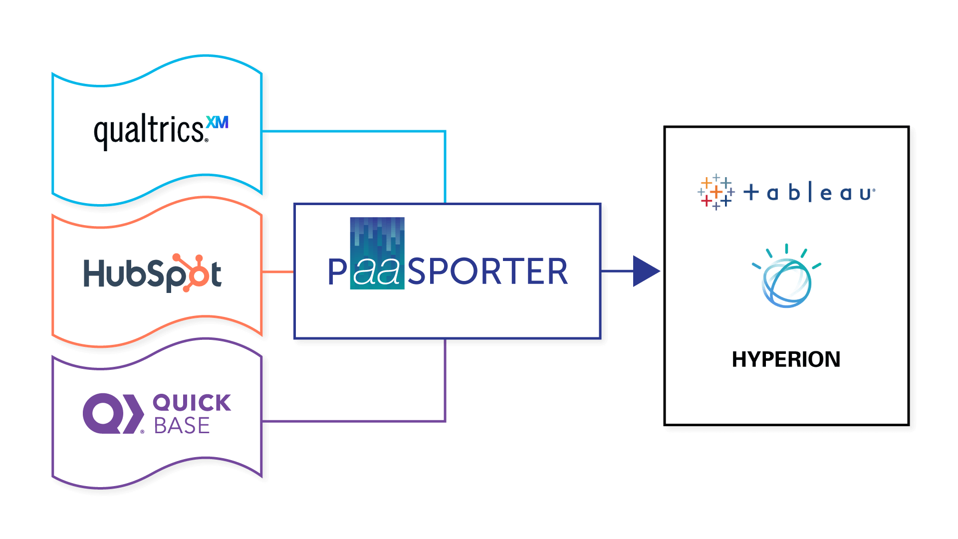 PaasPorter